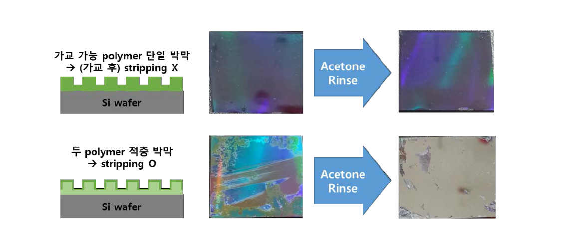 가교 가능 polymer와 homopolymer 적층 구조의 나노임프린트 후 stripping test