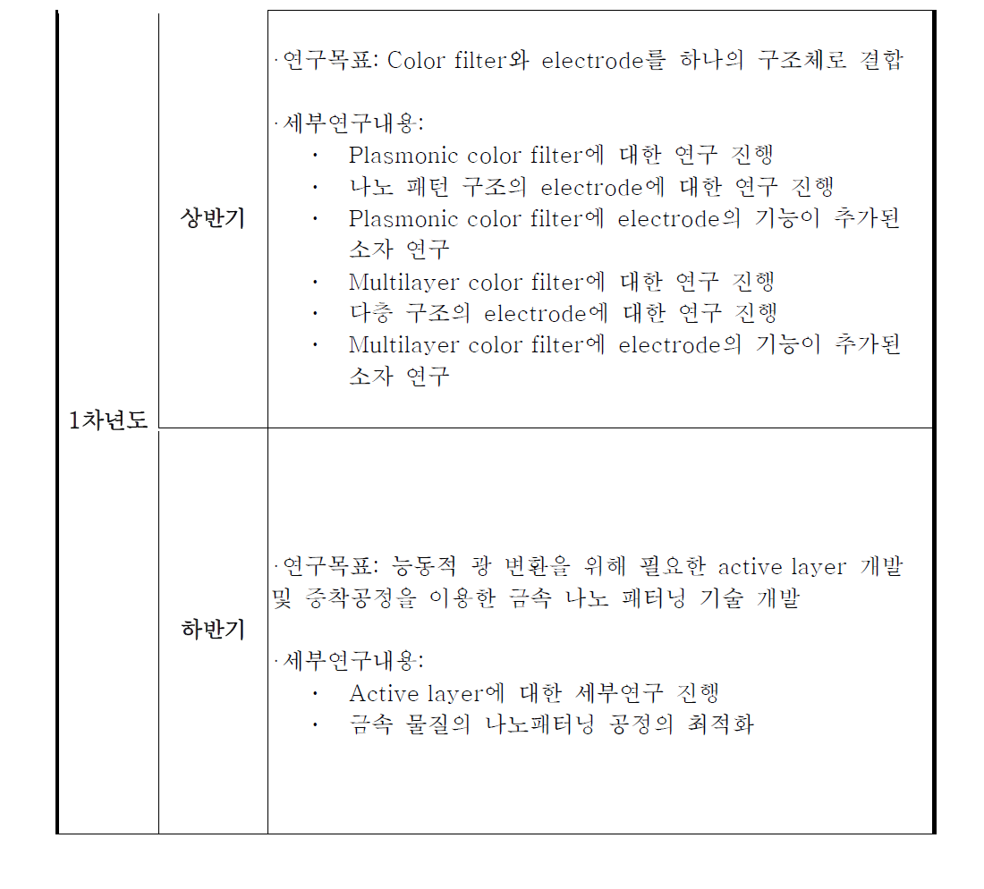 1차년도 연구 목표 및 세부 연구내용