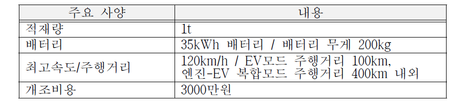 디아이씨 社 칼마토의 주요 사양