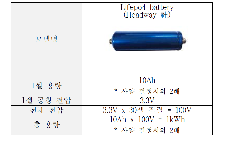 선정 배터리 사양