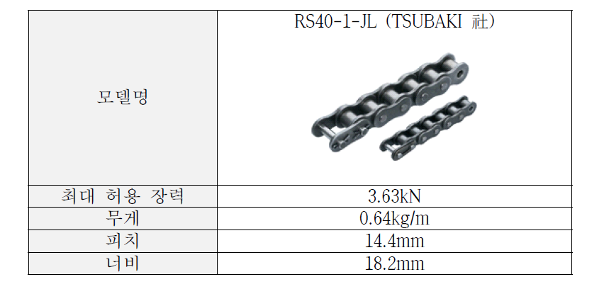 선정된 롤러체인의 사양