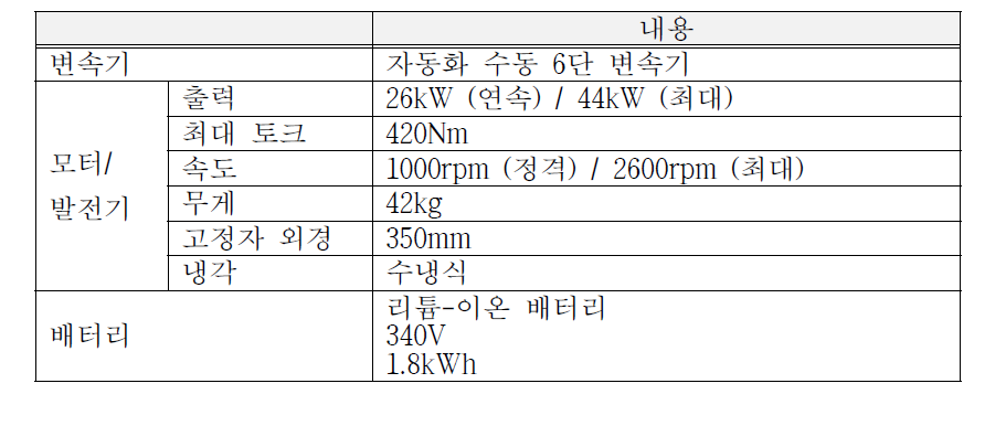 Eaton 하이브리드 파워트레인의 제원