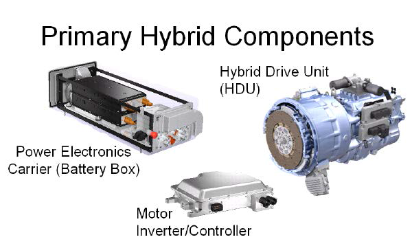 Eaton의 하이브리드 시스템 구성요소