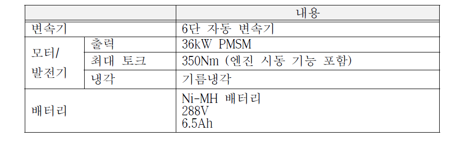 Hino Motors 하이브리드 파워트레인의 제원