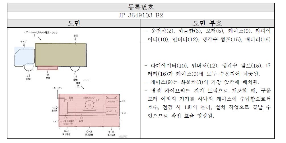 Isuzu Motors LTD의 특허