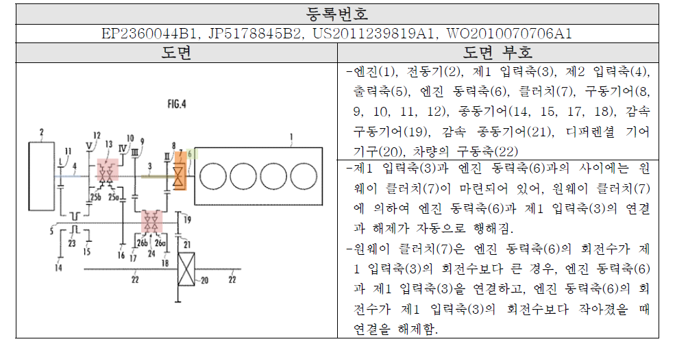 Honda Motor의 특허