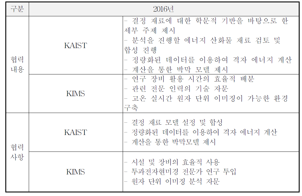 두 기관의 협력 내용