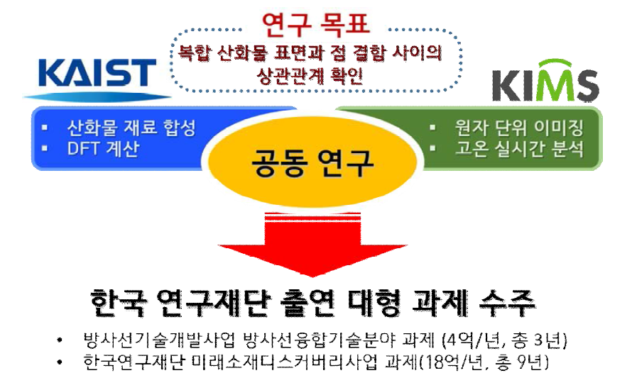 본 연구 과제의 개요