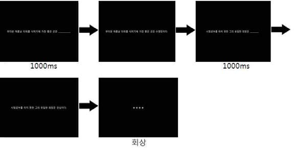 Reading span task 화면