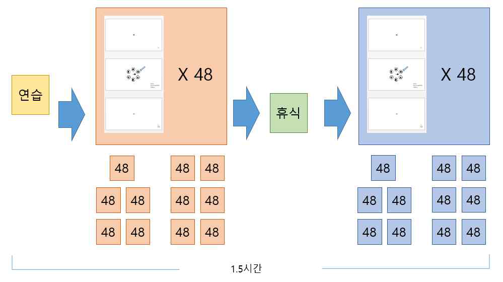 FCT과제의 실험 디자인