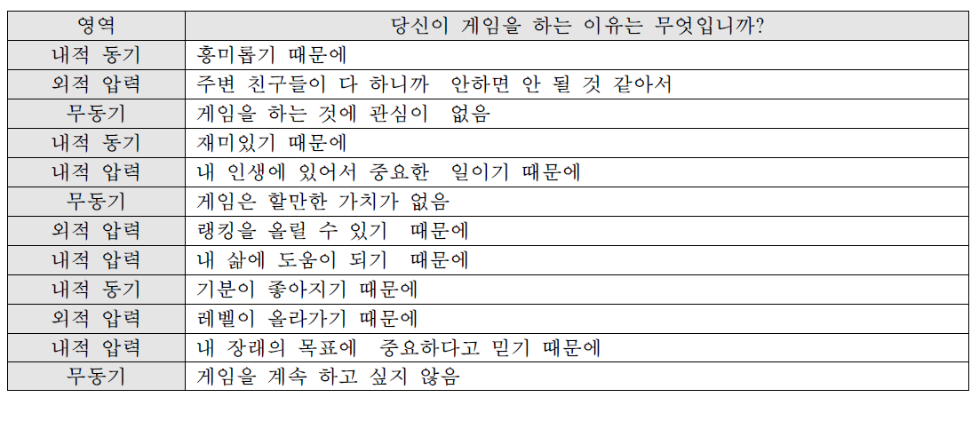 게임 동기 척도 12문항