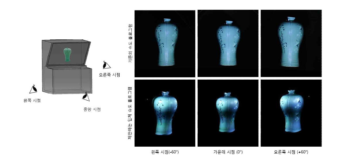 시점 변화에 따른 홀로그램 영상의 깊이감 변화. (상) 기존의 다면 슈도홀로그램 영상 (하) 제안하는 입체 슈도홀로그램 영상