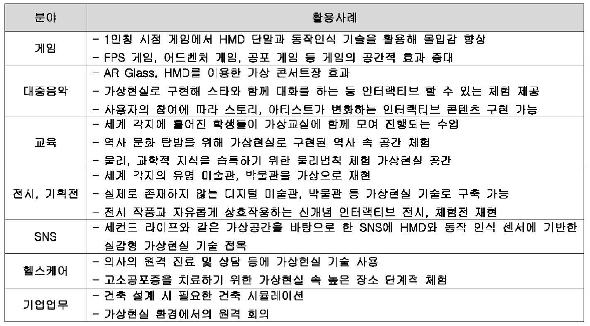 가상현실 기술의 다양한 활용 분야와 사례