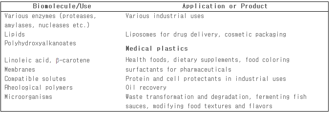 호염성 미생물(halophile)의 주요 응용 분야 및 제품