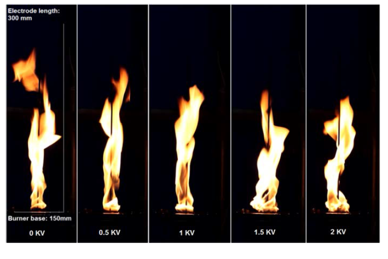 [보고서]전기장을 이용한 화염 제어