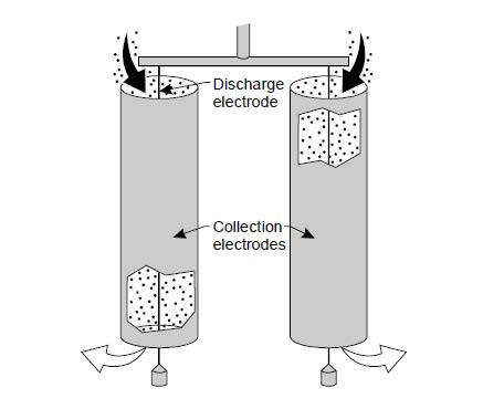 Scheme of conventional ESP.