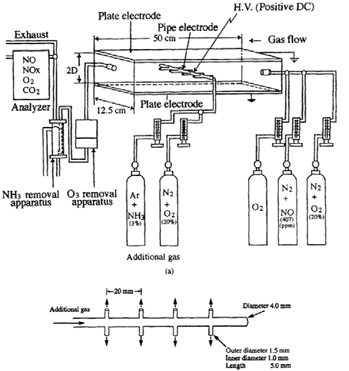 T. Ohkubo et al.(1994): An example of typical schematic diagram of pulse-induced corona discharge system for experiment.