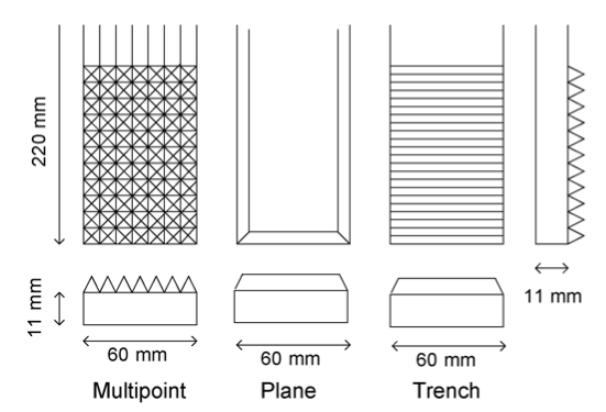 K. Takaki et al.(2004): Electron configuration of pyramid plane, plane, multi-trench.