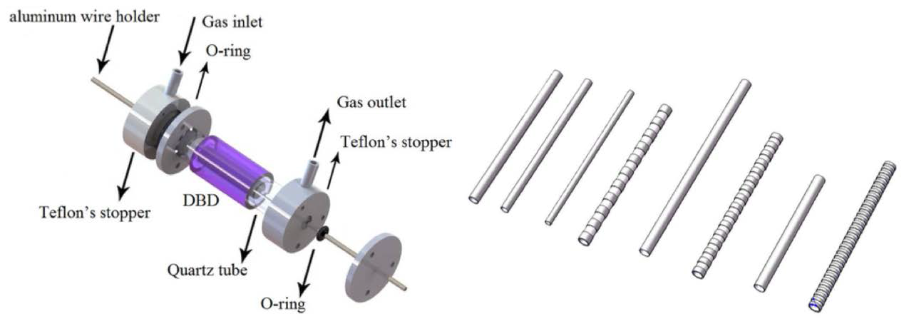 S. J. Anaghizi et al.(2015): Cylindrical DBD reactor with various electrode configuration.