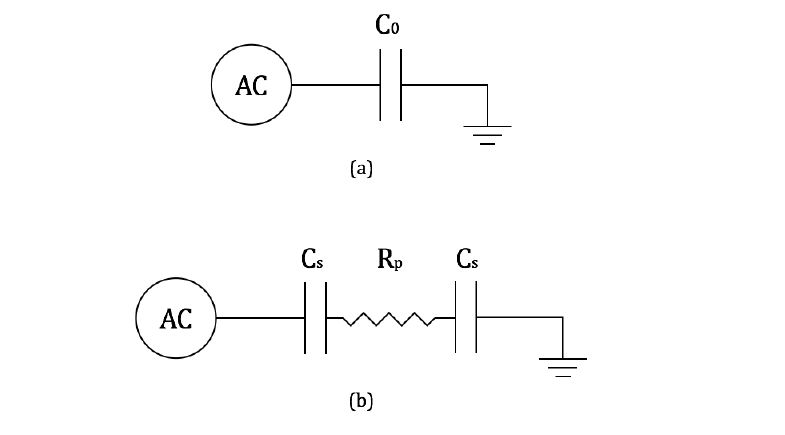 Example of simple equivalent circuit of plasma source when (a) plasma turned off, and (b) plasma turned on(abnormal glow).