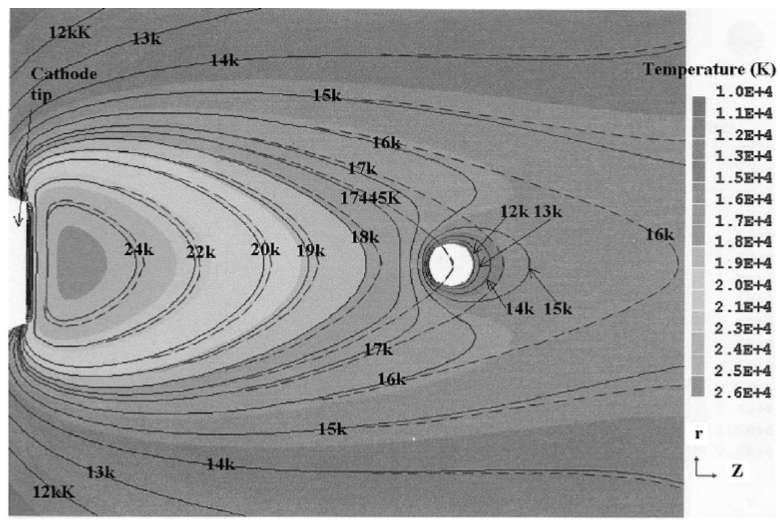 M. Fang et al.(2005)41: Effects of the probe on the temperature near the probe of atmospheric thermal plasma. Solid curves with the probe inserted, dashed curves without a probe.