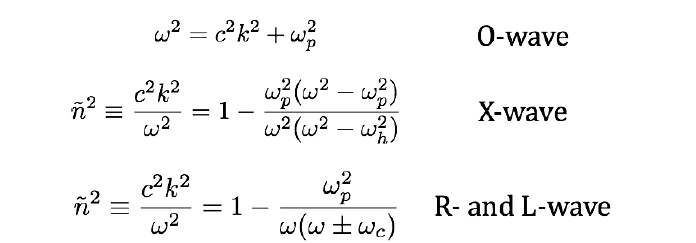 Dispersion relation of O-, X-, R-, and L- wave.