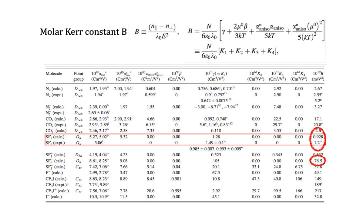 M. Sato et al.(2015): Calculated Kerr constant and comparison with experiment. Can figure out that the negative ions for same molecules have larger Kerr constant.