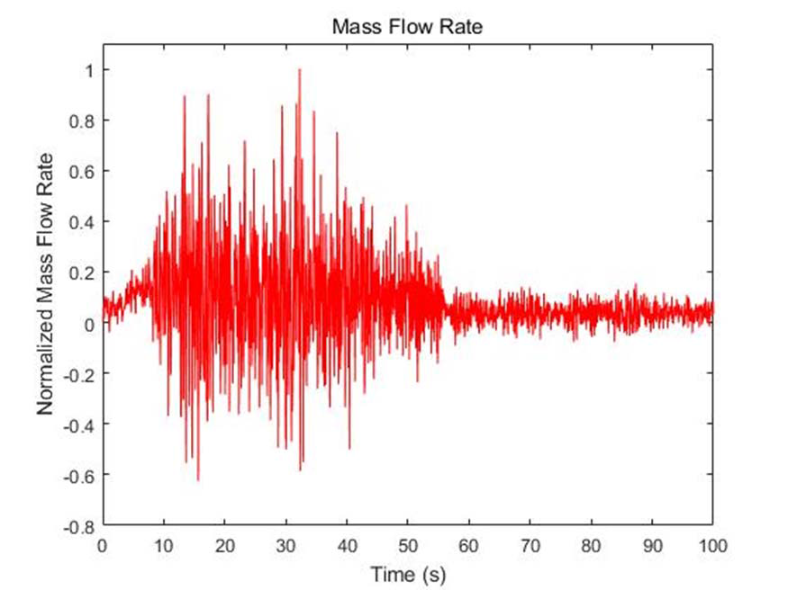 Mass flow rate of test without adjustment