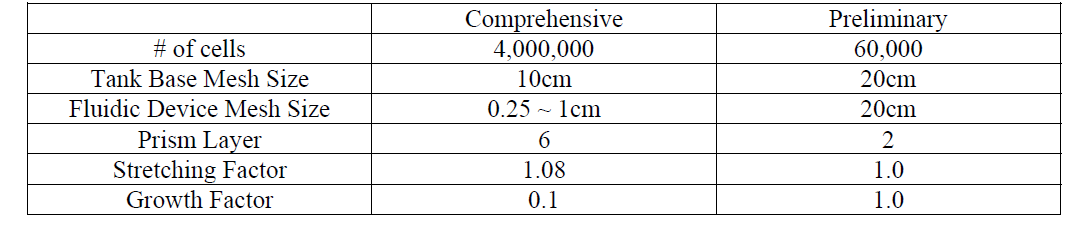 Mesh Specification