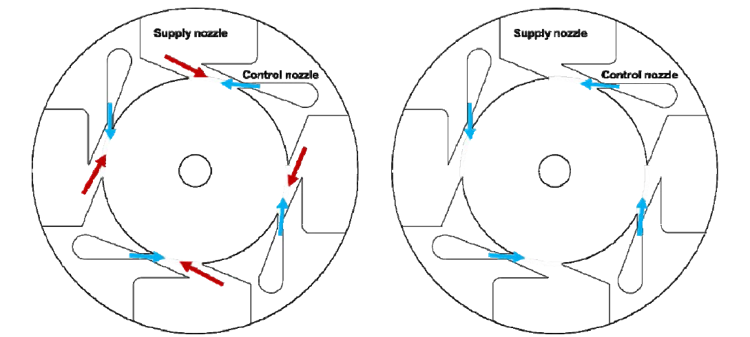 Flow inside of the fluidic device for the APR1400 SIT