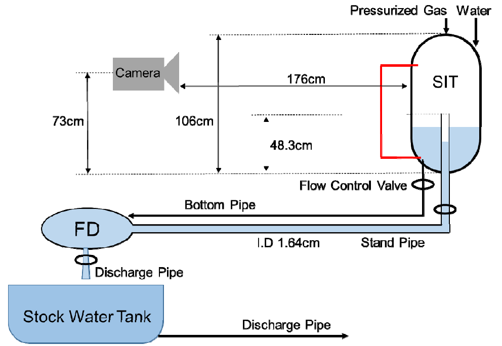 Schematics of the small scale SIT experimental facility