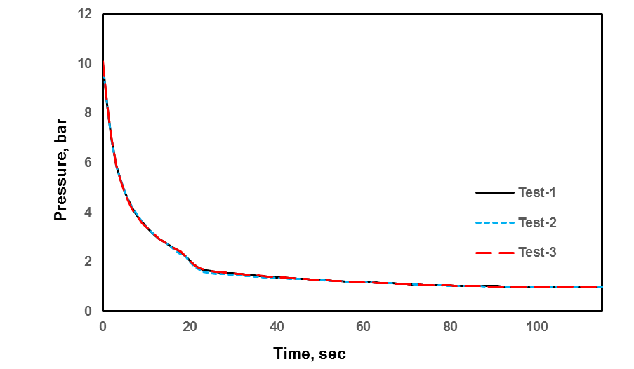 Pressure at the entrance of the fluidic device