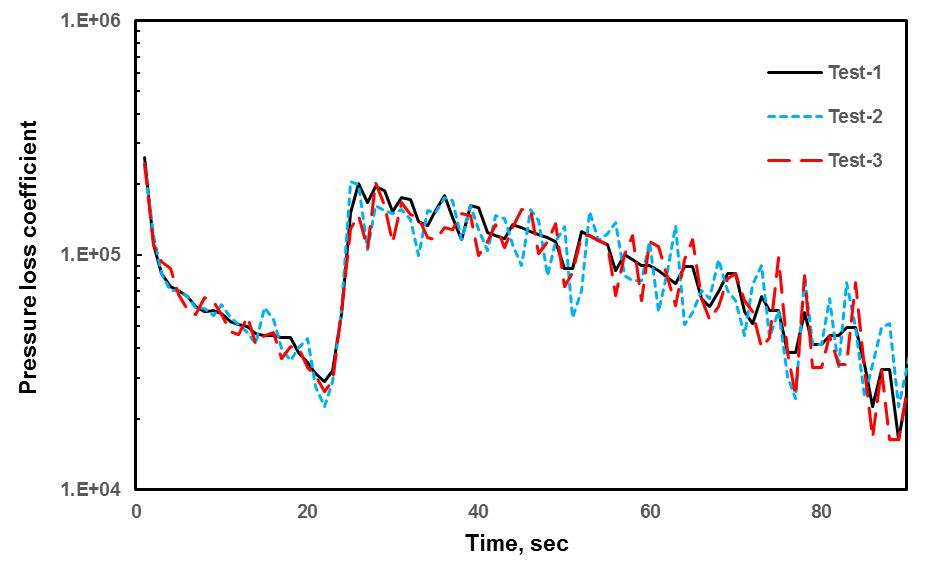 Pressure loss coefficient at the fluidic device