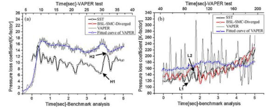 Previous CFD approach