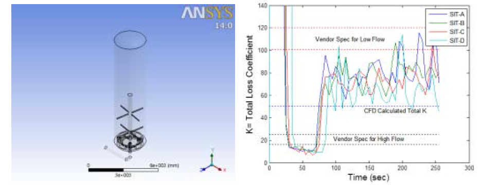 Previous CFD approach