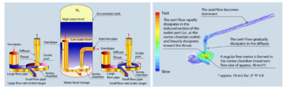 Previous CFD approach for predicting SIT