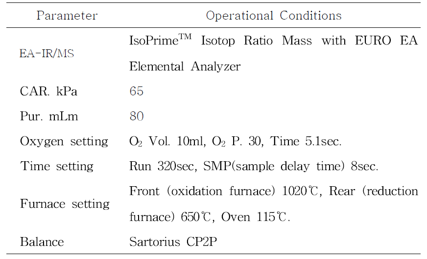 Operating condition of EA-IR/MS for δ13C value