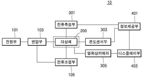 교육용 과전류 시각화장치 블록도