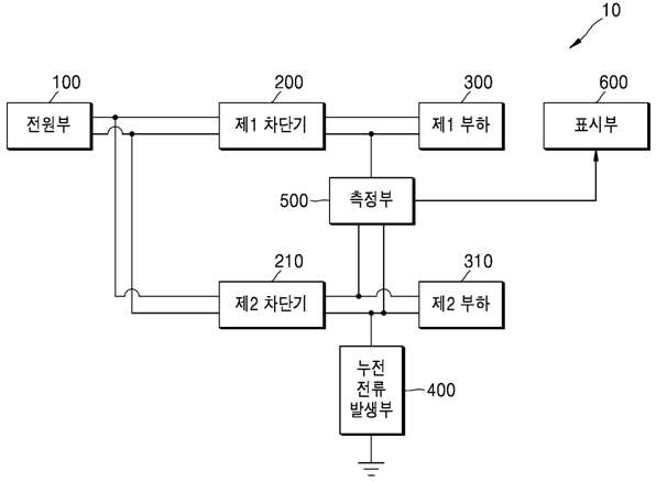 교육용 차단기 특성 시각화 장치 측정부 및 표시부 포함 블록도