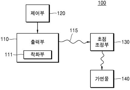 교육용 화재 시각화 장치 블록도