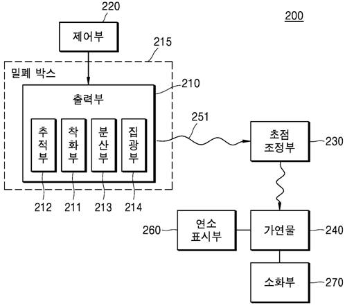 교육용 화재 시각화 장치 상세 블록도