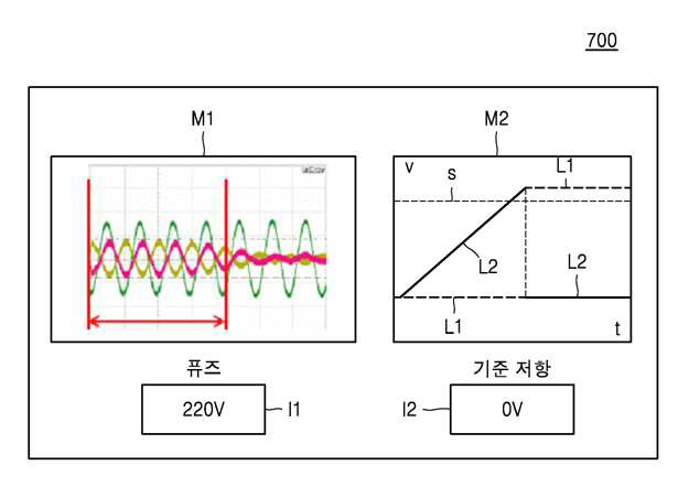 디스플레이부의 화면