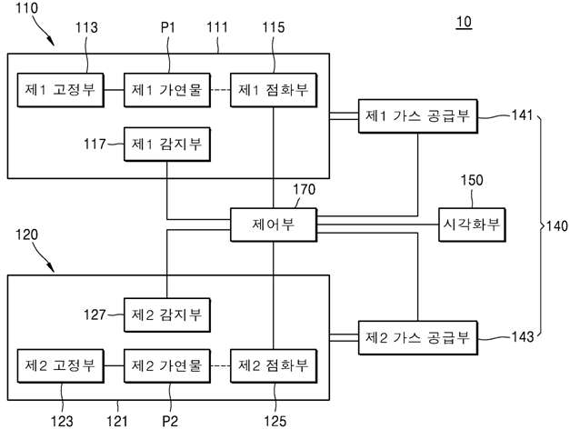 교육용 연소 시각화 장치 블록도