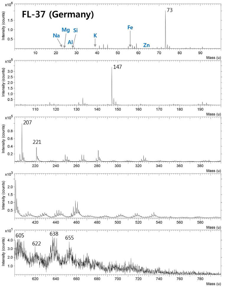 FL-37 reference 시료의 TOF-SIMS 스펙트럼