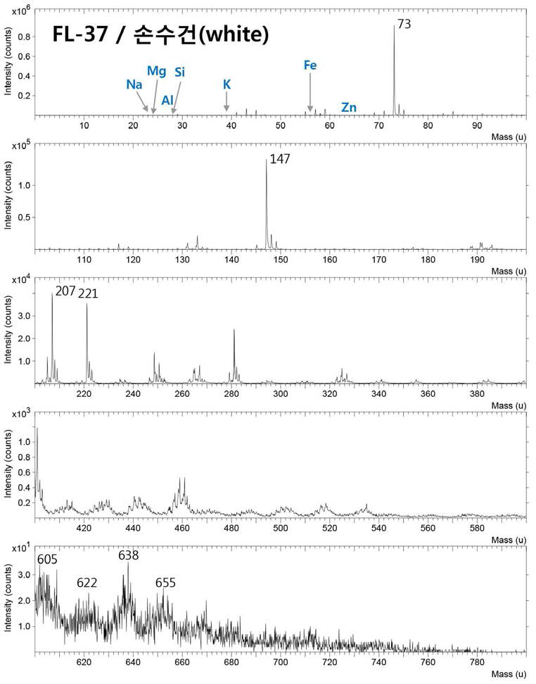 흰 손수건에 묻은 파운데이션 흔적의 TOF-SIMS 스펙트럼 (FL-37)