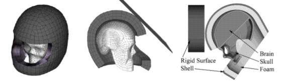 머리 유한요소 모델을 이용한 헬멧 최적 설계 연구 78