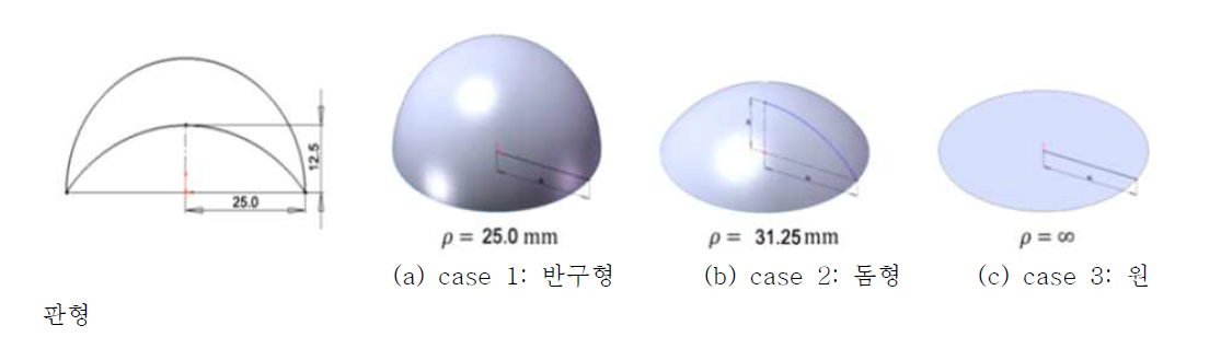 세 가지 형태의 충돌체