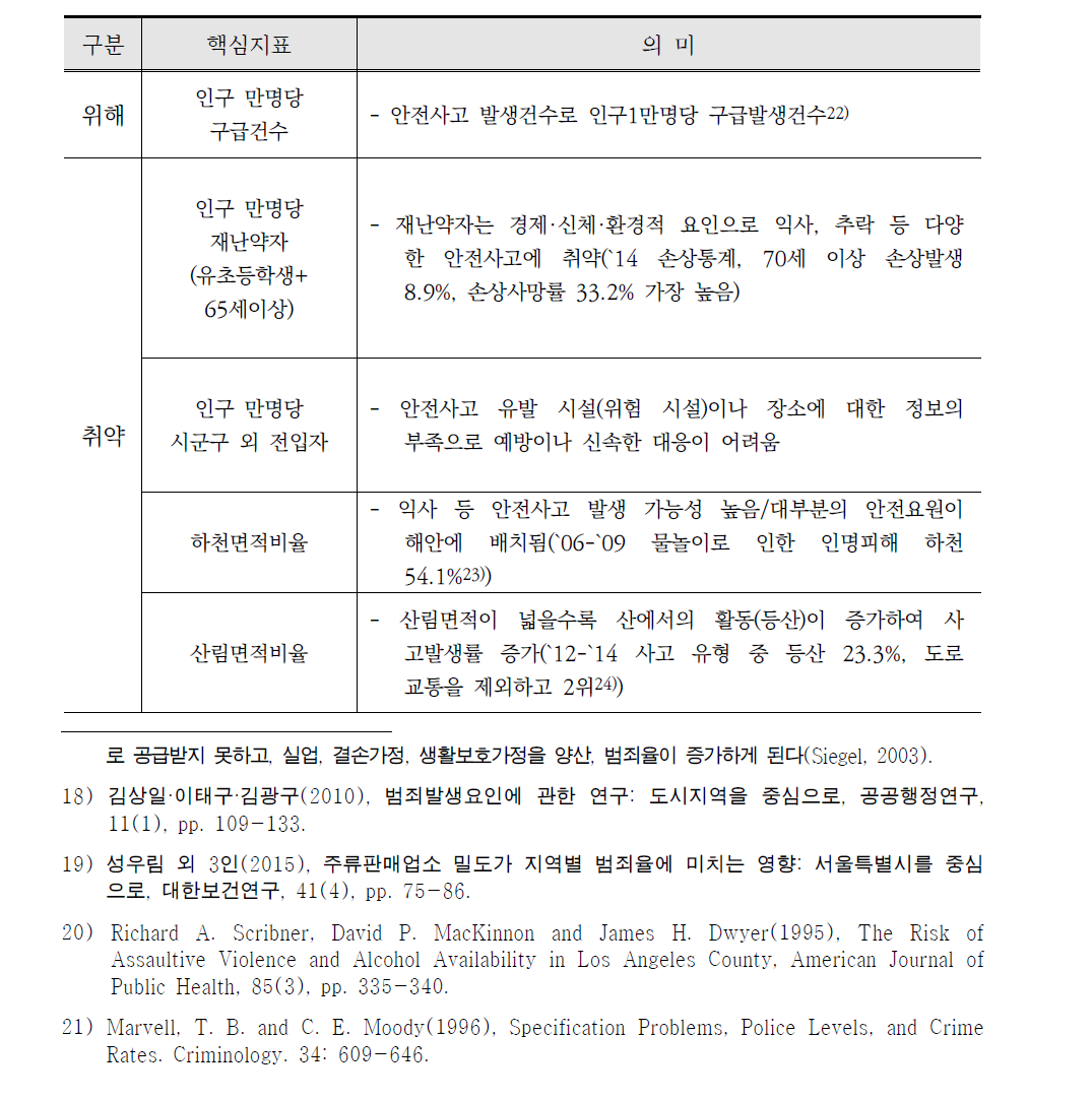 안전사고분야 핵심지표 의미