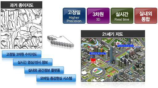 공간정보의 발달에 따른 지도의 변화