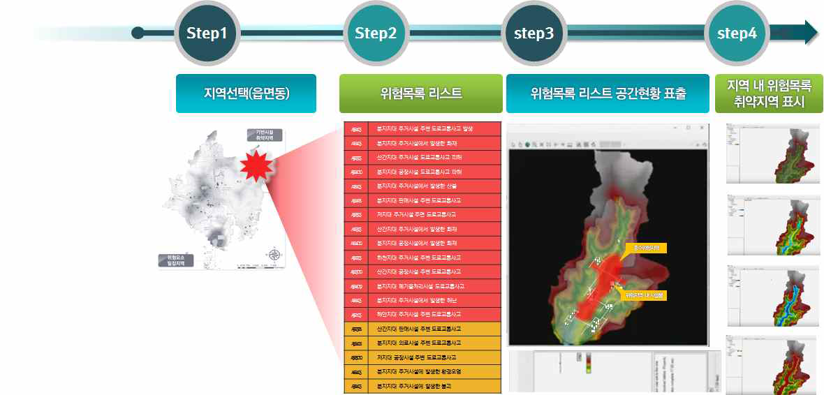 위험목록지도의 상세 공간특성 표출 방안